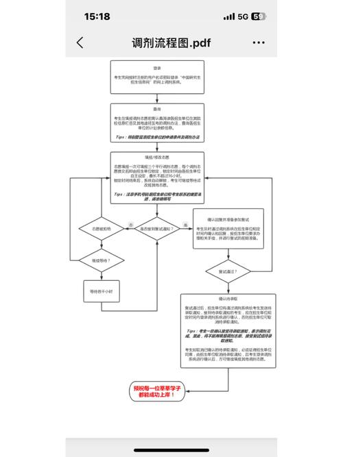 2020年考研调剂什么时候结束，2020年考研调剂时间是什么时候