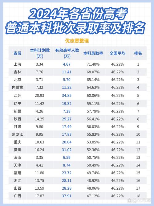 中国高考分数比较高录取考试最难是哪个省