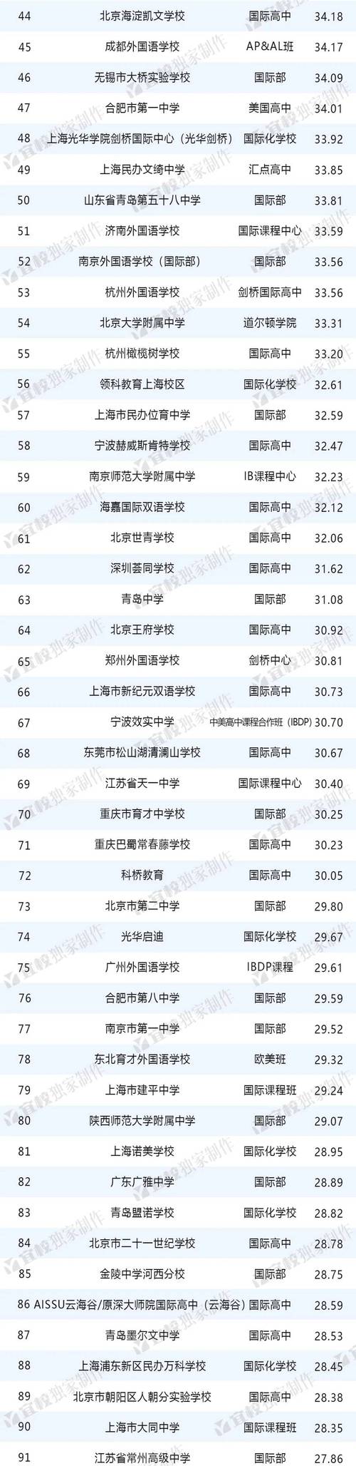 高中出国留学最便宜五个国家，女生留学最安全的国家？