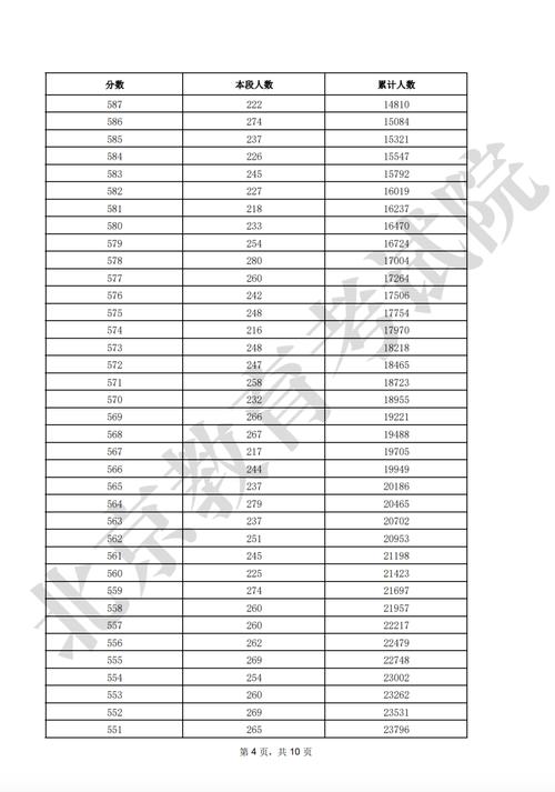 北京高考专科考生分数分布是总分还是三科