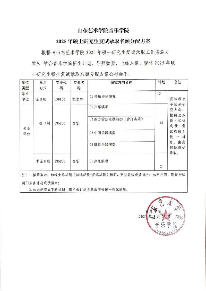 山工艺2025研究生录取分数线