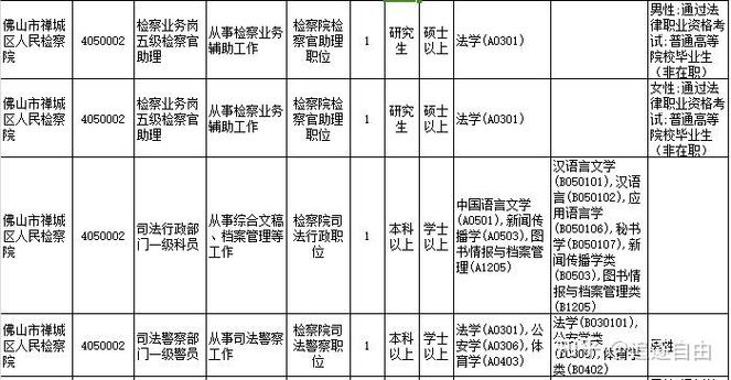 报考法院检察院公务员的条件