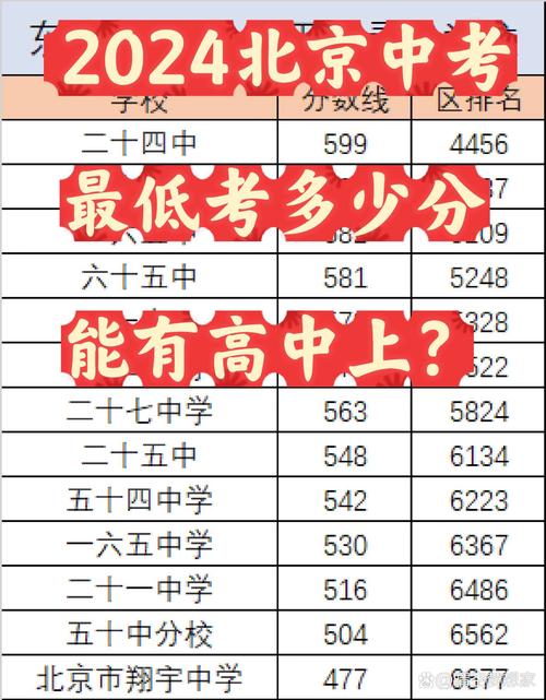 2024北京中考统招录取结束!海淀普高录取分数排名已出(网传)!