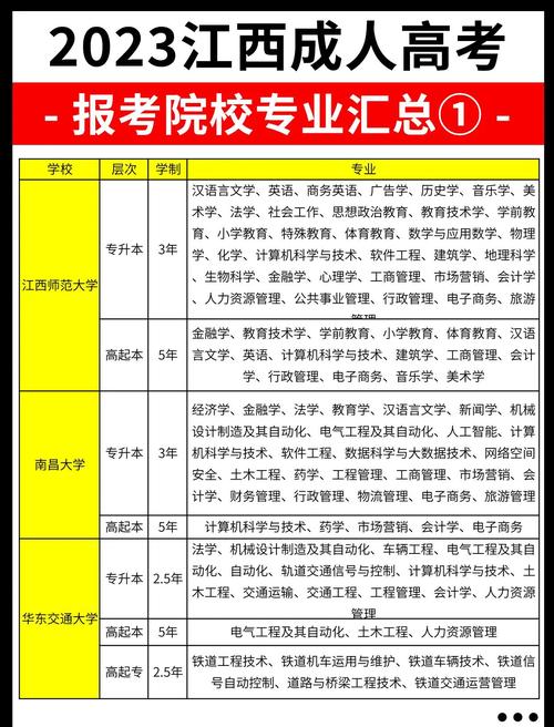 成人高考能考哪些学校成绩