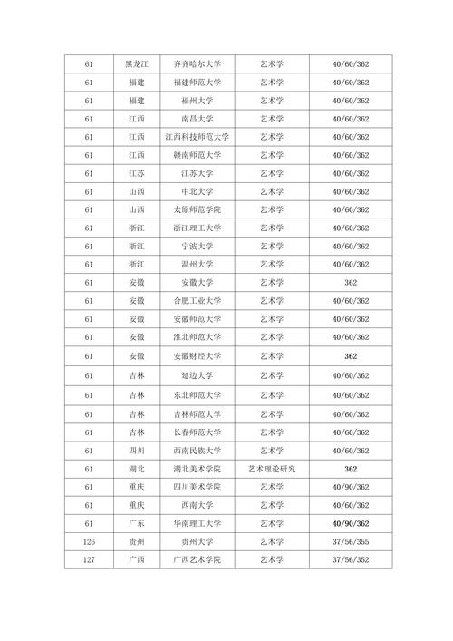 考研一般多少分就稳了艺术生，艺术考研满分？