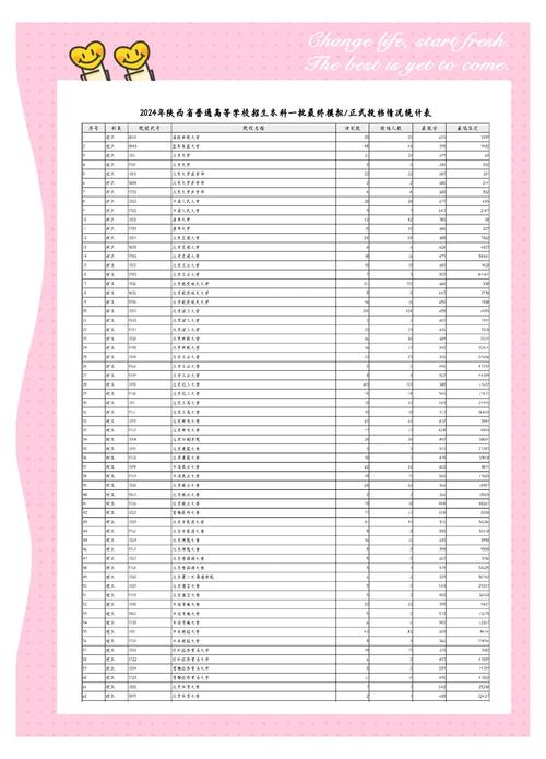 2024年湖北省高考志愿填报指南