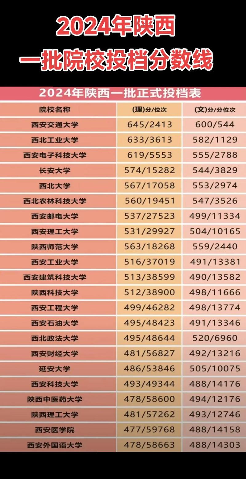 2025年高考志愿填报指南|院校+专业+就业规划