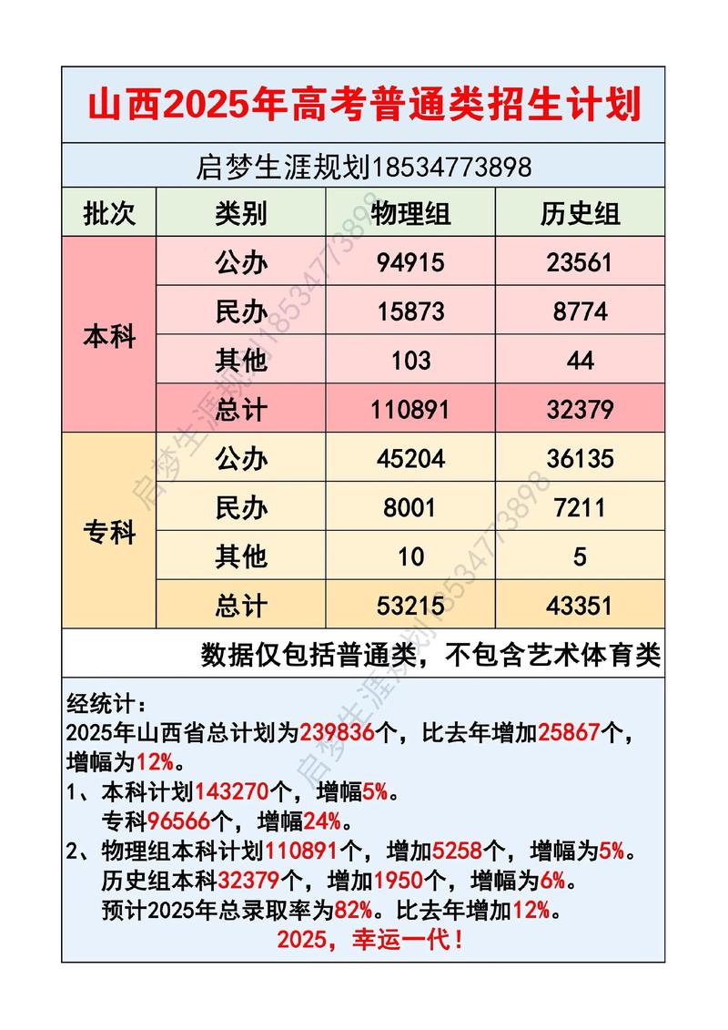 2024年各省份高考志愿填报时间汇总(31个省份)