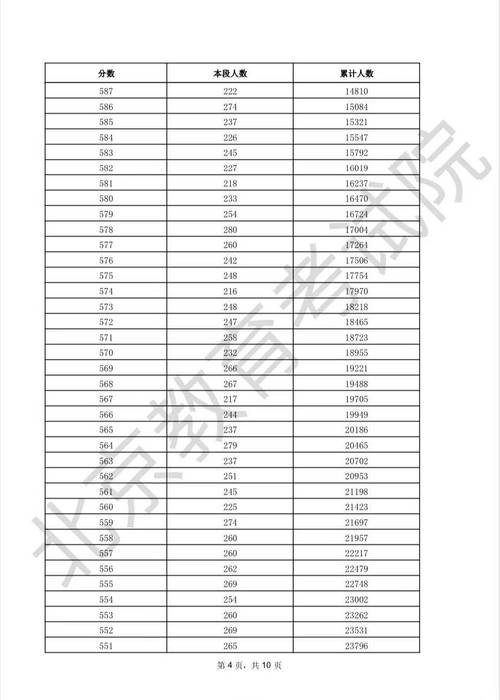 北京高考分数线总分，2021北京高考分数线怎么划分