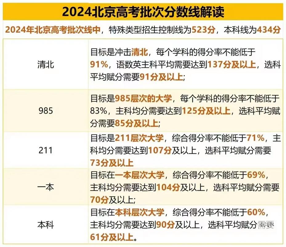 北京高考批次线