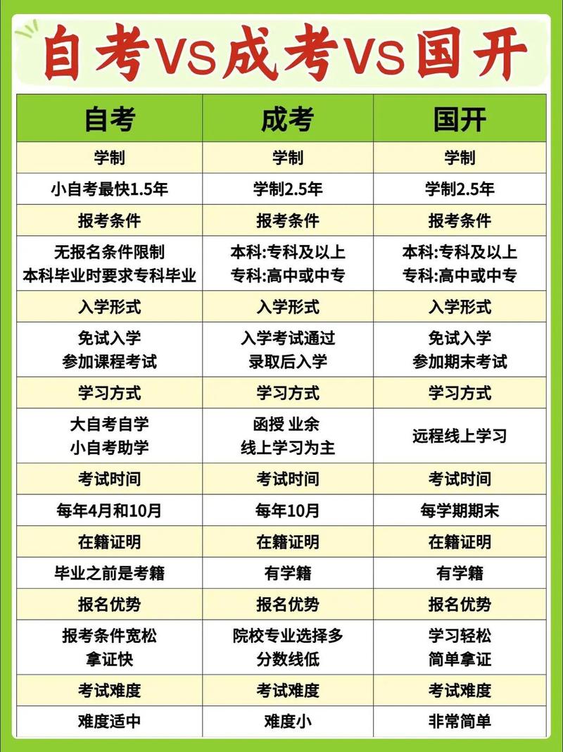什么是成人高考和自考的区别和联系，成人高考和自考的区别知乎
