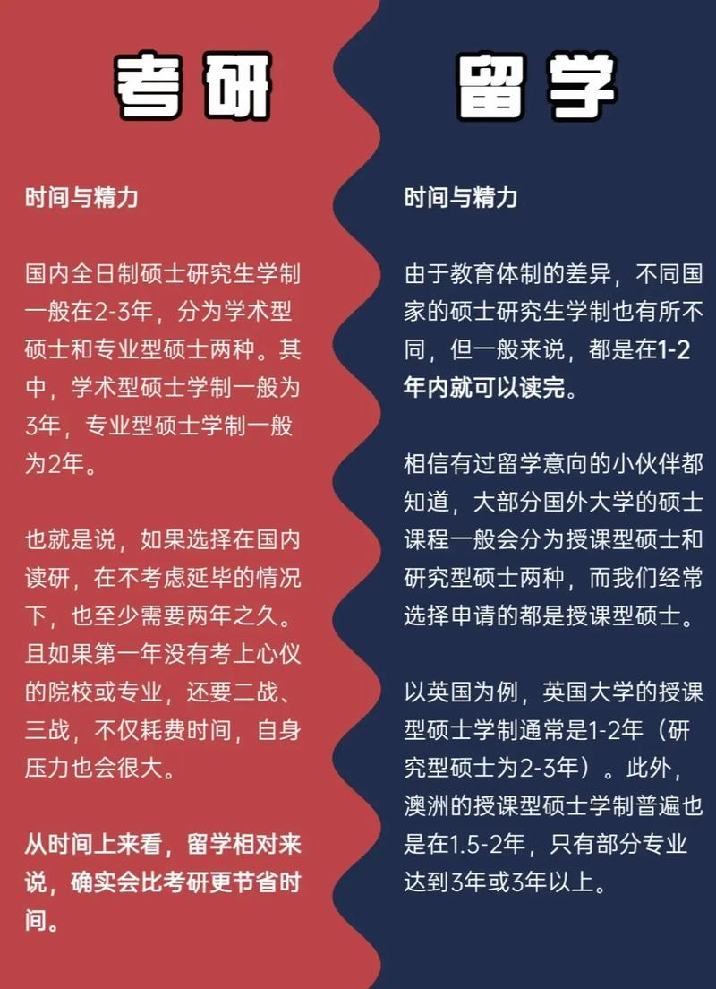 研究生出国留学？研究生出国留学去哪个国家比较好？
