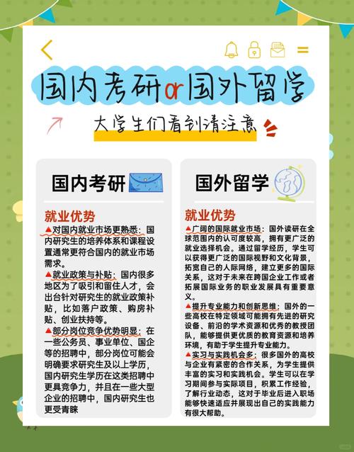 国内研究生如何出国留学