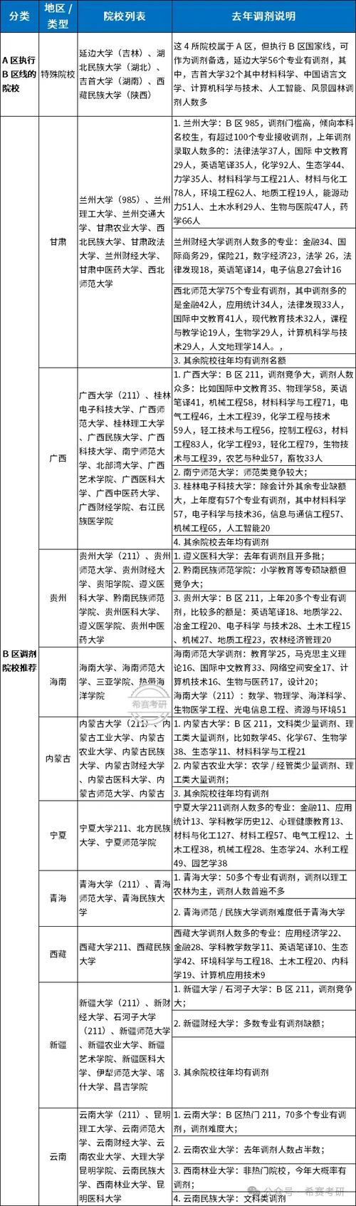 2021新传考研调剂院校总结