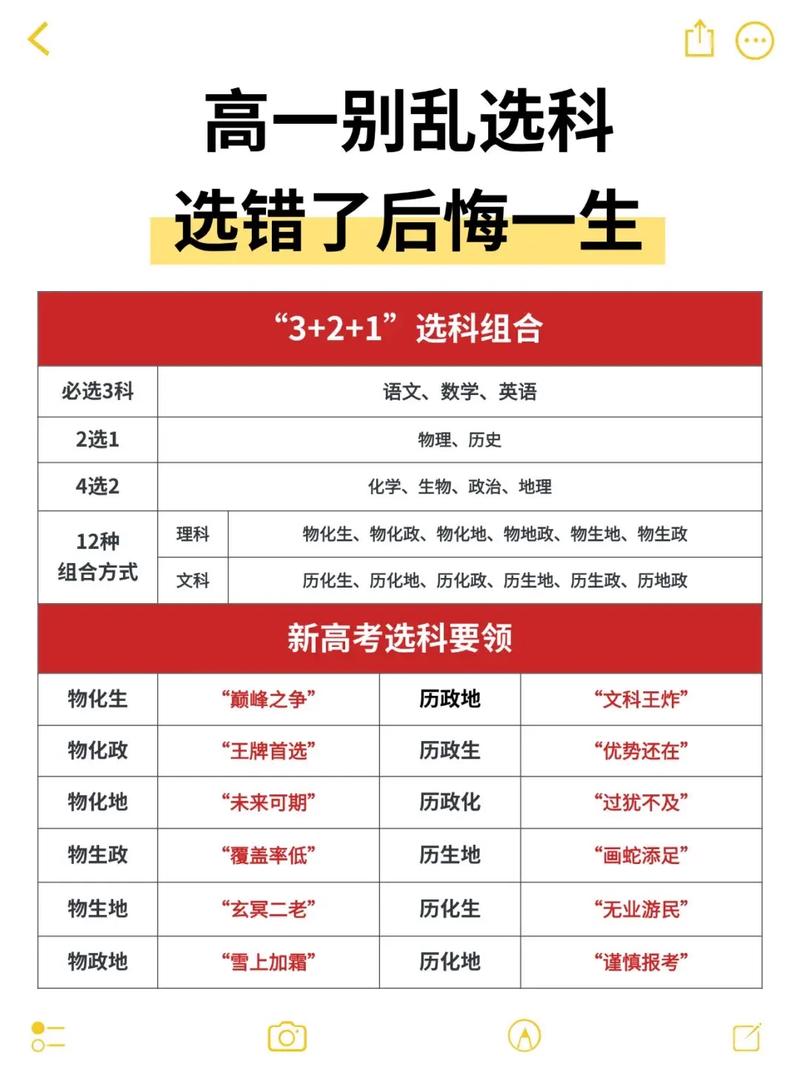 考公务员需要选什么科目高中，考公务员高中选哪几科