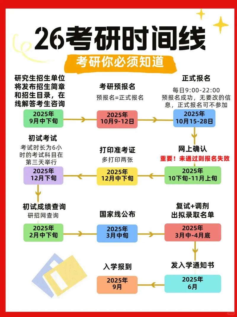 2021年考研调剂结束时间，2021考研调剂结束了吗