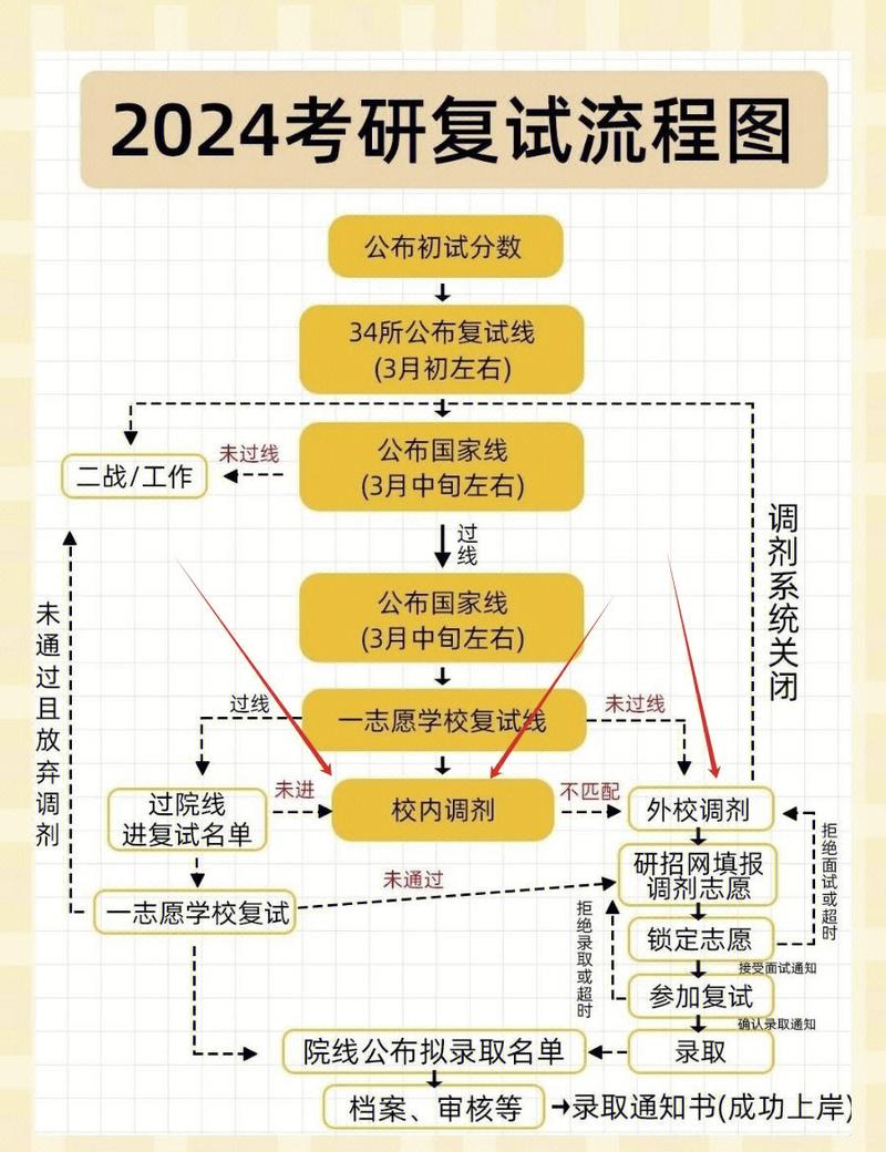 2021考研调剂什么时候结束