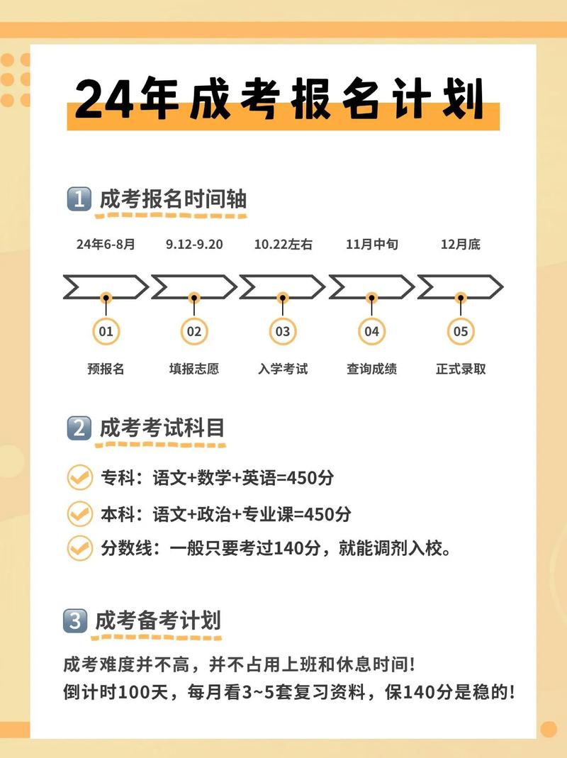 成人高考怎么报名流程?