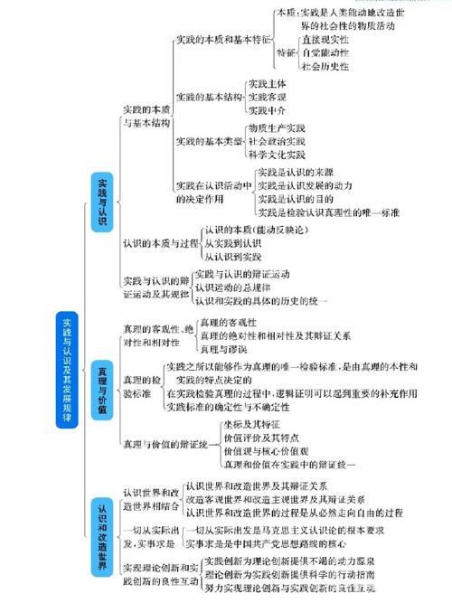 考研政治25题，考研政治题型和占比