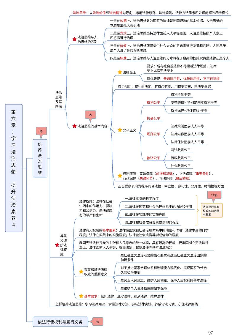 考研政治时间分配