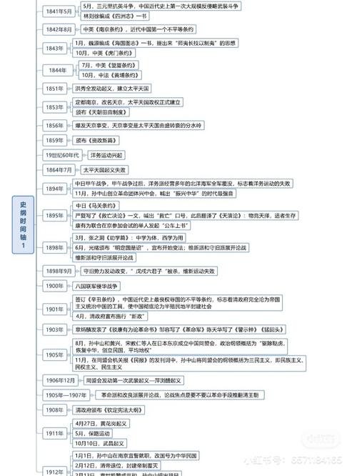 25京区政治考研经验分享