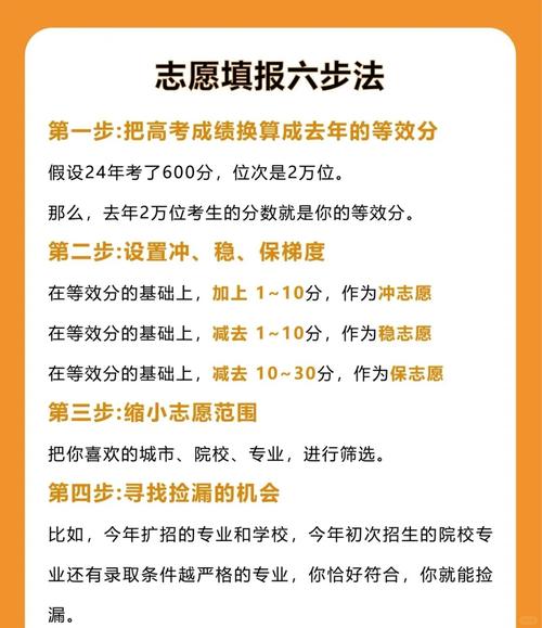 高考志愿规划师到底能不能赚钱?普通人要怎么入行?