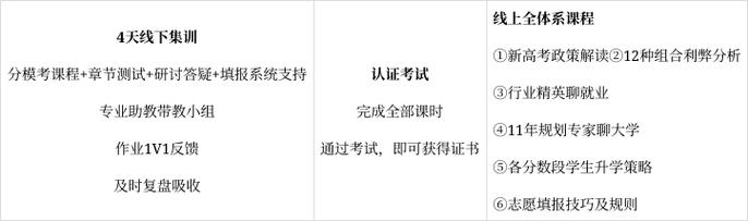 “做了2个月的高考志愿规划师,赚了将近4w!”