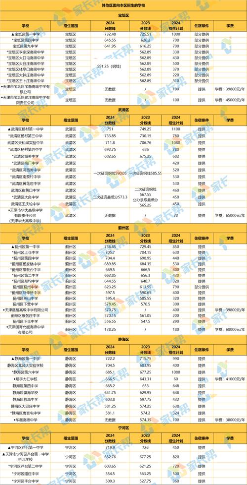广丰2025普高录取分数线是多少